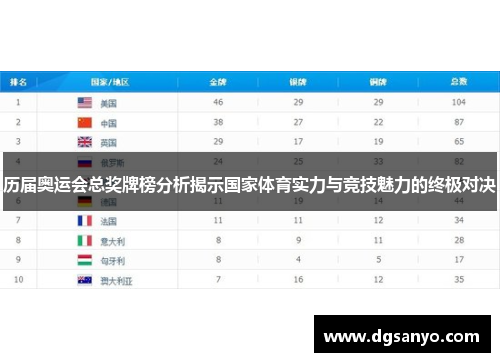 历届奥运会总奖牌榜分析揭示国家体育实力与竞技魅力的终极对决